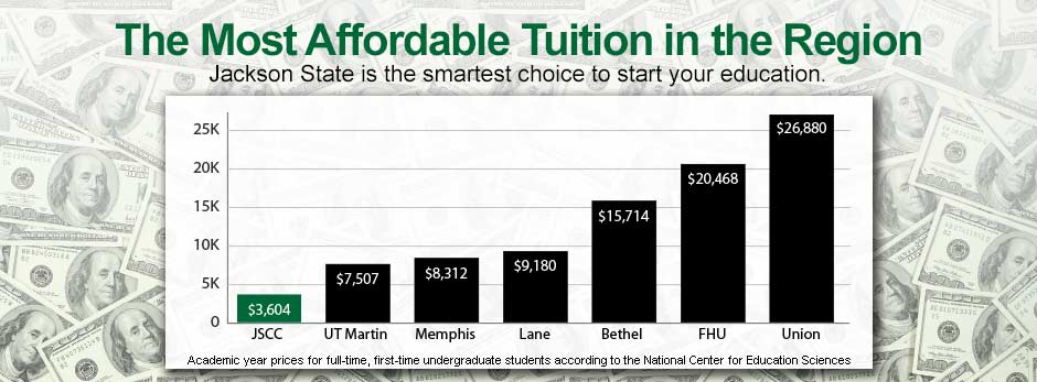 cost breakdown by area institutions